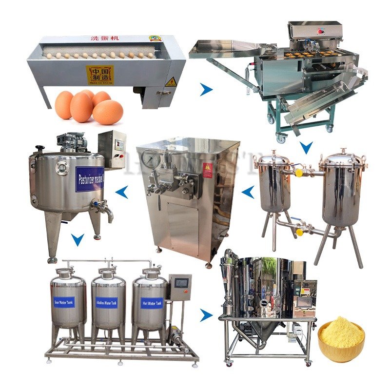 Egg Powder Production Plant equipment and production reference