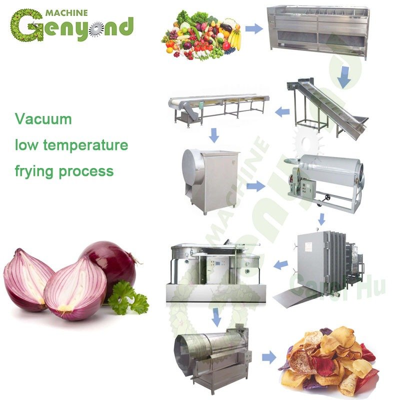 Fig Drying, Paste & Packing Line equipment and production reference