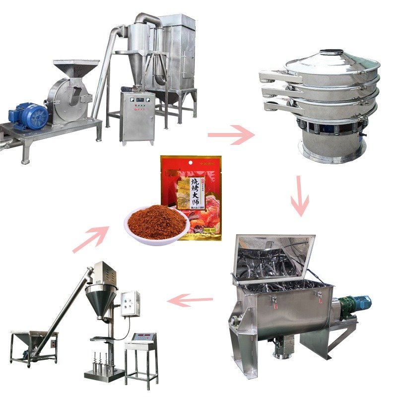 Spice Processing & Packaging Line industrial reference